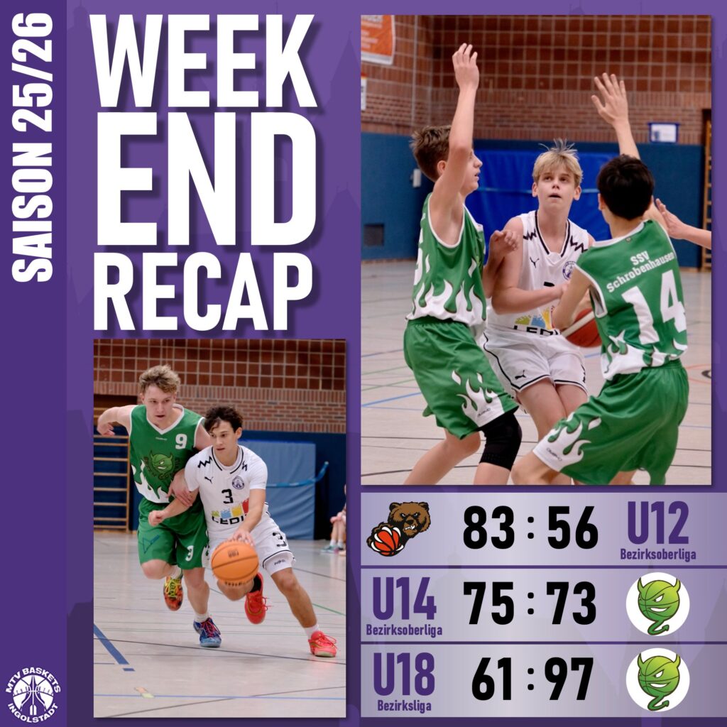 🏀🏀🏀
LET'S GO BASKETS !!
🏀🏀🏀

Licht und Schatten am letzten Wochenende für unsere Teams. Die U12 findet immer besser ins Spiel. Nach den sehr deutlichen und hohen Niederlagen zu Beginn der Saison kämpfen sich die Ingolstädter Stück für Stück in die Liga zurück. Auch wenn es gegen Donauwörth wieder nichts mit einem Sieg wurde, so deuten die Zeichen doch alle in Richtung Leistungssteigerung. 

Die U14 konnte in einem spannenden Finish den Sieg gegen die Green Devils aus Schrobenhausen sichern. Dabei lagen die Ingolstädter in der Mitte des Spiels schon mit 12 Punkten vorne. Nachlässigkeiten in der Defence führten zu einem unnötigen Herzschlagfinale, dass zum Glück und Dank einem großen Kämpferherz dennoch zugunsten des MTV ausging.

Die U18 musste leider die zweite Niederlage in Folge einstecken. Ebenfalls gegen Schrobenhausen deutete sich bereits im zweiten Viertel an, dass an diesem Spieltag nichts für die Baskets zu holen sein würde. Zu viele Fehler im Aufbau und in der Defence besiegelten zusammen mit einer toll eingespielten Gästemannschaft der Green Devils die Heimniederlage.

 #bezirksoberliga #bezirksliga #spieltag #gameday #basketballbezirkschwaben #jugendsport #oneteam #wewantyou #bayernbasketball #victory #bbvonline #mtvingolstadt #basketballtime #ingolstadt #mtvbaskets #onefamily #basketball #mtvbasketsingolstadt #mannschaft #ruleyourcourt #MTVBasketsIngolstadt #teamsport #supporters #supportyourteam