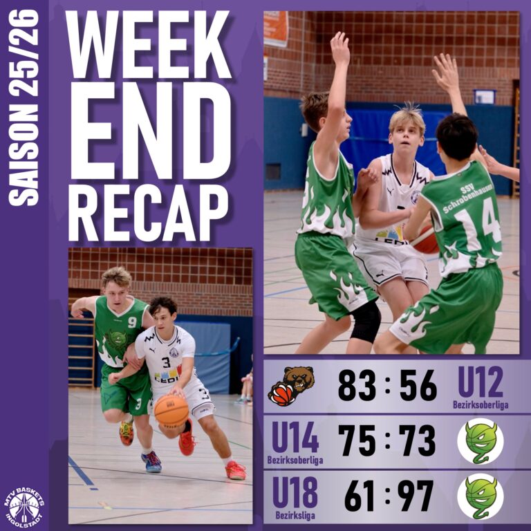 🏀🏀🏀
LET'S GO BASKETS !!
🏀🏀🏀

Licht und Schatten am letzten Wochenende für unsere Teams. Die U12 findet immer besser ins Spiel. Nach den sehr deutlichen und hohen Niederlagen zu Beginn der Saison kämpfen sich die Ingolstädter Stück für Stück in die Liga zurück. Auch wenn es gegen Donauwörth wieder nichts mit einem Sieg wurde, so deuten die Zeichen doch alle in Richtung Leistungssteigerung. 

Die U14 konnte in einem spannenden Finish den Sieg gegen die Green Devils aus Schrobenhausen sichern. Dabei lagen die Ingolstädter in der Mitte des Spiels schon mit 12 Punkten vorne. Nachlässigkeiten in der Defence führten zu einem unnötigen Herzschlagfinale, dass zum Glück und Dank einem großen Kämpferherz dennoch zugunsten des MTV ausging.

Die U18 musste leider die zweite Niederlage in Folge einstecken. Ebenfalls gegen Schrobenhausen deutete sich bereits im zweiten Viertel an, dass an diesem Spieltag nichts für die Baskets zu holen sein würde. Zu viele Fehler im Aufbau und in der Defence besiegelten zusammen mit einer toll eingespielten Gästemannschaft der Green Devils die Heimniederlage.

 #bezirksoberliga #bezirksliga #spieltag #gameday #basketballbezirkschwaben #jugendsport #oneteam #wewantyou #bayernbasketball #victory #bbvonline #mtvingolstadt #basketballtime #ingolstadt #mtvbaskets #onefamily #basketball #mtvbasketsingolstadt #mannschaft #ruleyourcourt #MTVBasketsIngolstadt #teamsport #supporters #supportyourteam